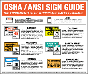 Osha Color Code Chart