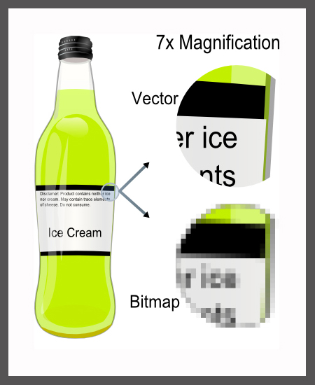 Schofield Printing What Is A Vector Art File
